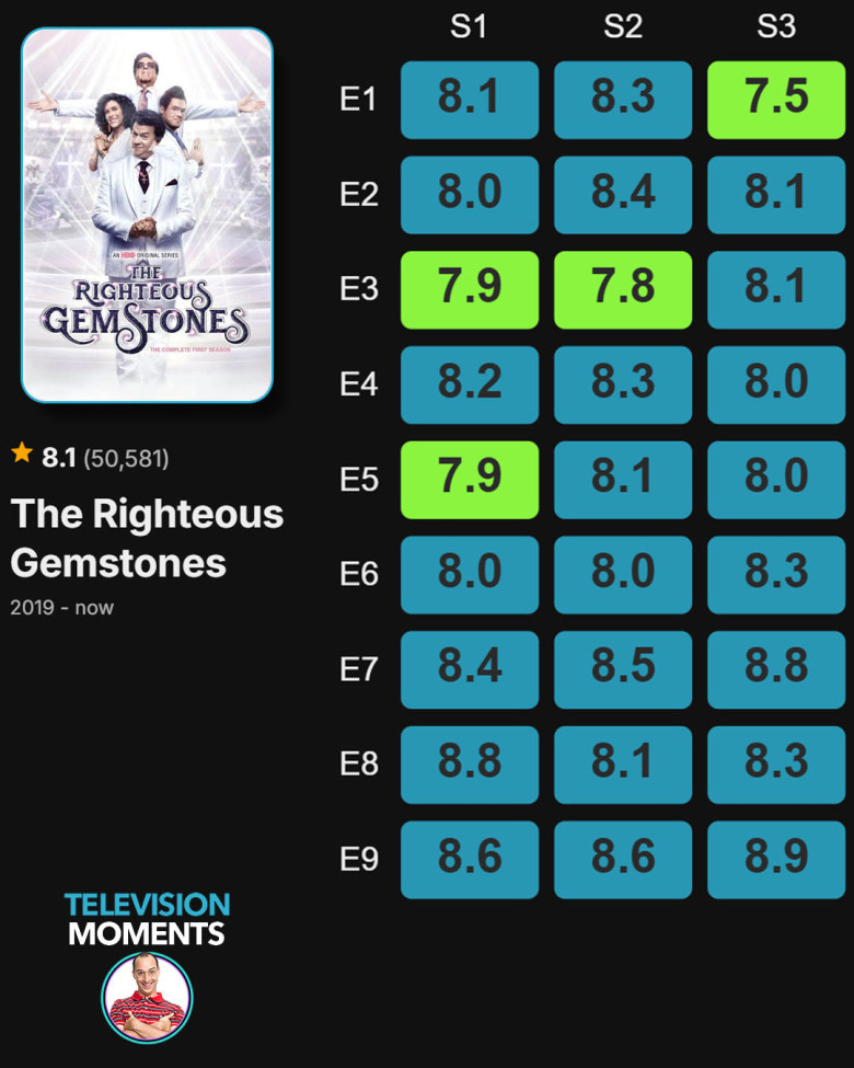 IMDb episode ratings